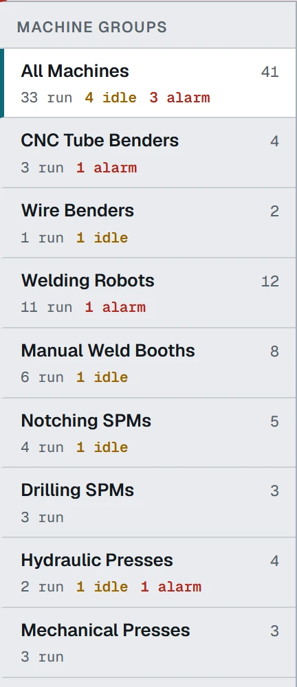 Steelflow machine groups: all machines, CNC tube benders, wire benders, welding robots and more, each with run, idle and alarm counts